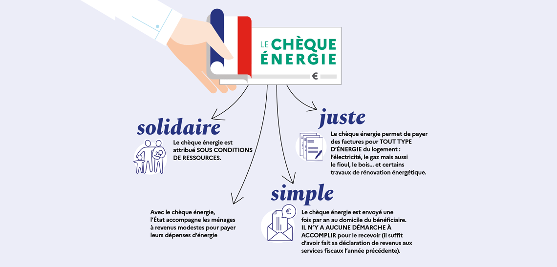 cheque energie