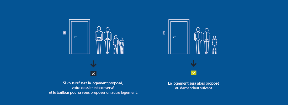 Proposition de logement